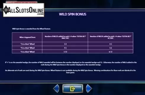 Paytable 5. Monopoly Mega Movers from SG