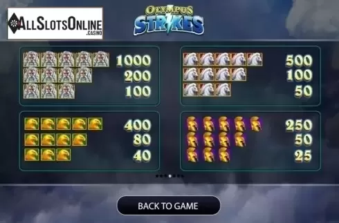 Paytable 1. Olympus Strikes from AGS