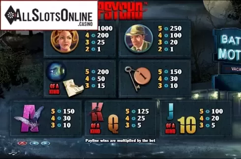 Paytable 2. Psycho from NextGen