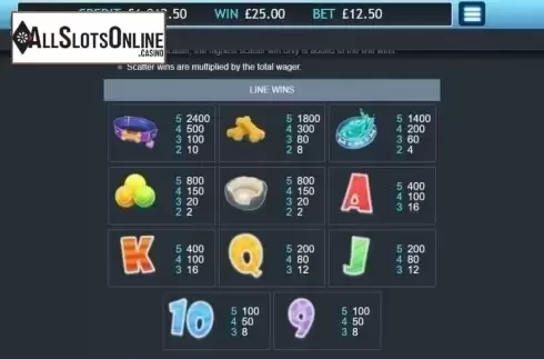 Paytable 2. Puggy Payout from Eyecon