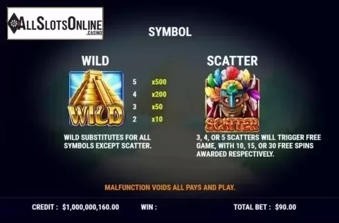 Paytable 1. Secret Ruin from Slot Factory
