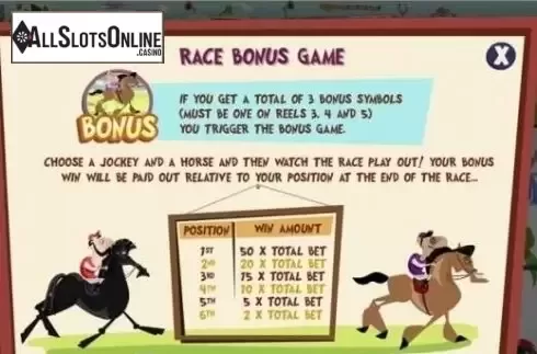 Paytable 2. Sundown Park from Gamesys