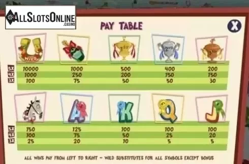 Paytable 1. Sundown Park from Gamesys