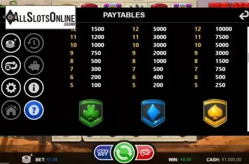 Paytable 3. Tanks of Glory from Betsson Group