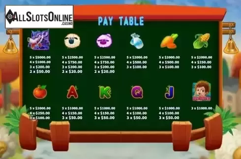 Paytable screen