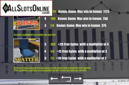 Screen6. The Office from Portomaso Gaming