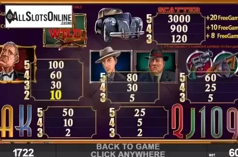 Paytable screen