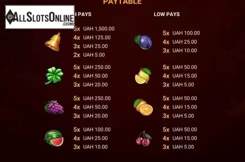PayTable Screen