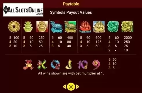 Paytable 2. 168 Fortunes from Spadegaming
