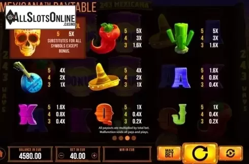 Paytable screen. 243 Mexicana from SYNOT
