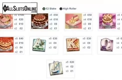 Paytable 4. Cake Off from CR Games