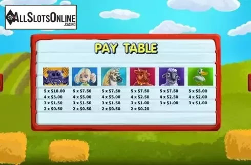Paytable screen