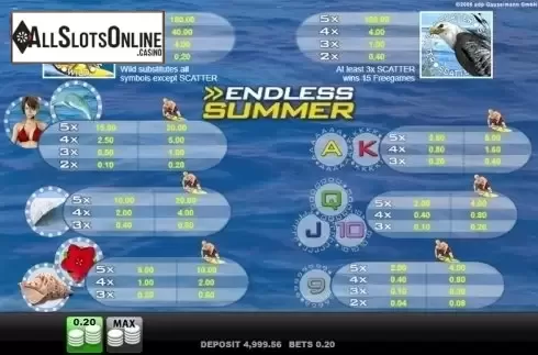Paytable . Endless Summer from Merkur