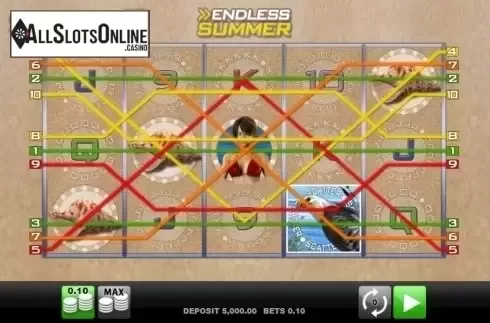 Game Workflow screen. Endless Summer from Merkur