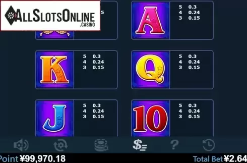 Paytable 3. Flower Of Riches from Virtual Tech