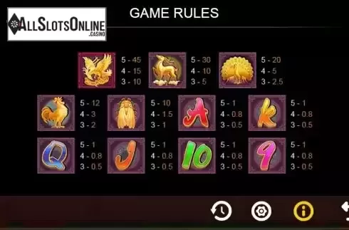 Paytable screen