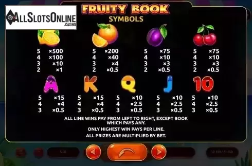 PayTable Screen