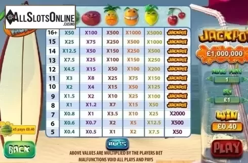 Paytable 1. Funky Fruits from Playtech