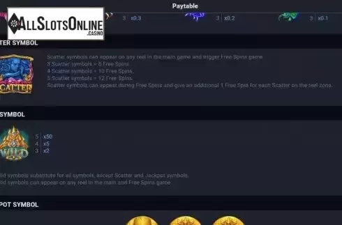 Special symbols screen