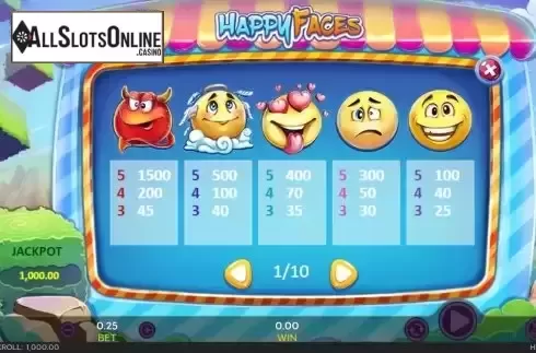Paytable screen