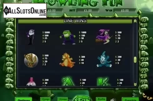 Paytable. Howling Fun from Eyecon