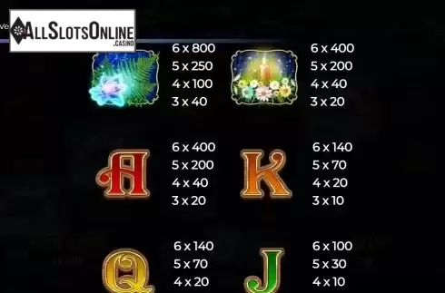 Pay Table screen 2