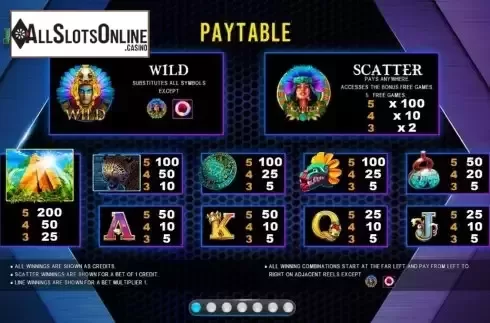 Paytable screen