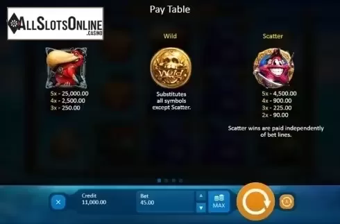 Paytable 1. Lucky Pirates from Playson