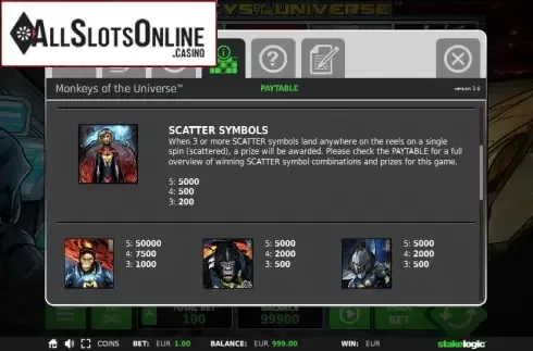 Paytable 2. Monkeys of the Universe from StakeLogic