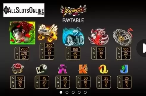 Paytable screen 1. RacinGo Wild from FBM