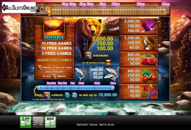 Paytable. Salmon Catch from Merkur