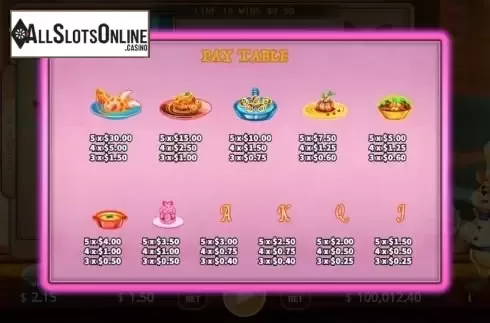 Paytable 2