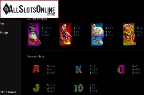 Paytable 1. Surf Zone from Evoplay Entertainment