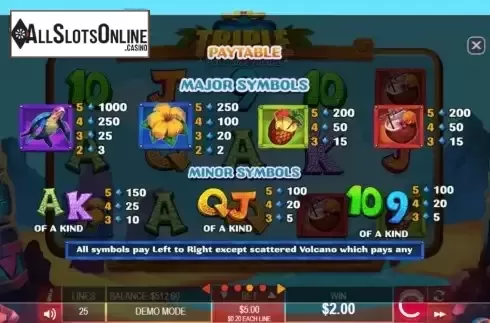 PayTable Screen