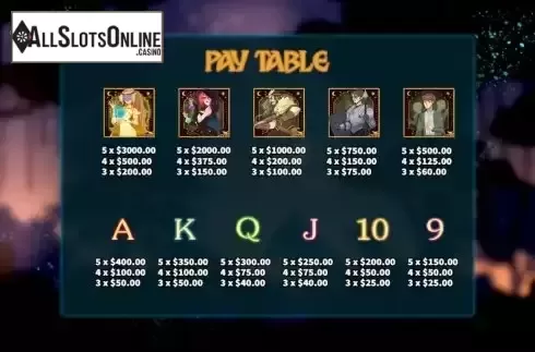 Paytable screen
