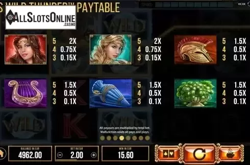 Paytable screen
