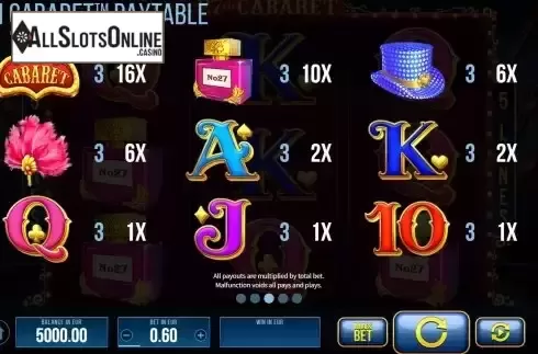 Paytable screen