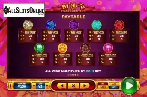 Paytable 4. Cai Shen Ye from Skywind Group