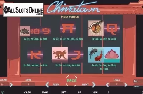 Paytable 2. China Town from BetConstruct