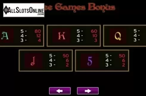 Paytable 5. Cirque Chinois from High 5 Games