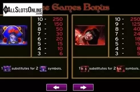 Paytable 2. Cirque Chinois from High 5 Games