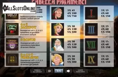 Paytable