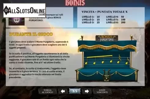 Paytable 3