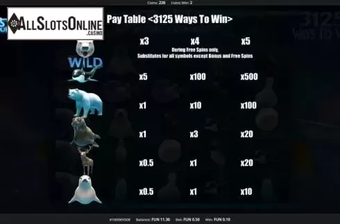 Paytable screen