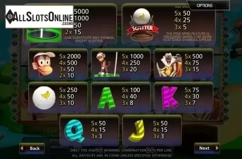 Paytable 1. Golf n Monkeys from MultiSlot