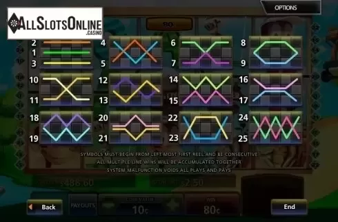 Paytable 2. Golf n Monkeys from MultiSlot