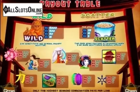 Paytable 1. Matsuri (MultiSlot) from MultiSlot