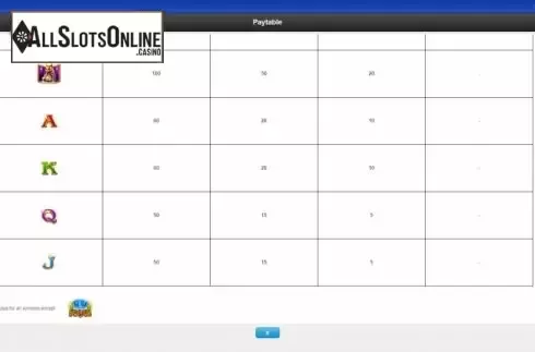Paytable screen 2. Mistress of Egypt from IGT