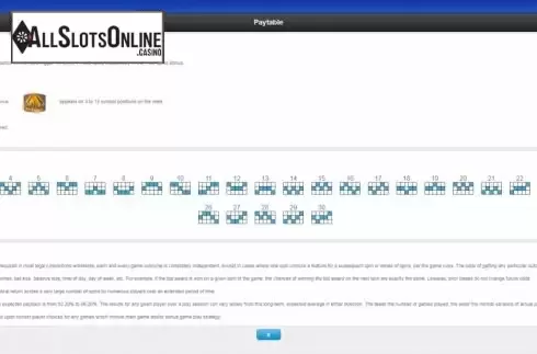 Paylines screen. Mistress of Egypt from IGT