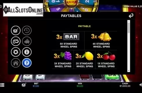 Paytable 1. Mystery Jackpot Spinner from Betsson Group